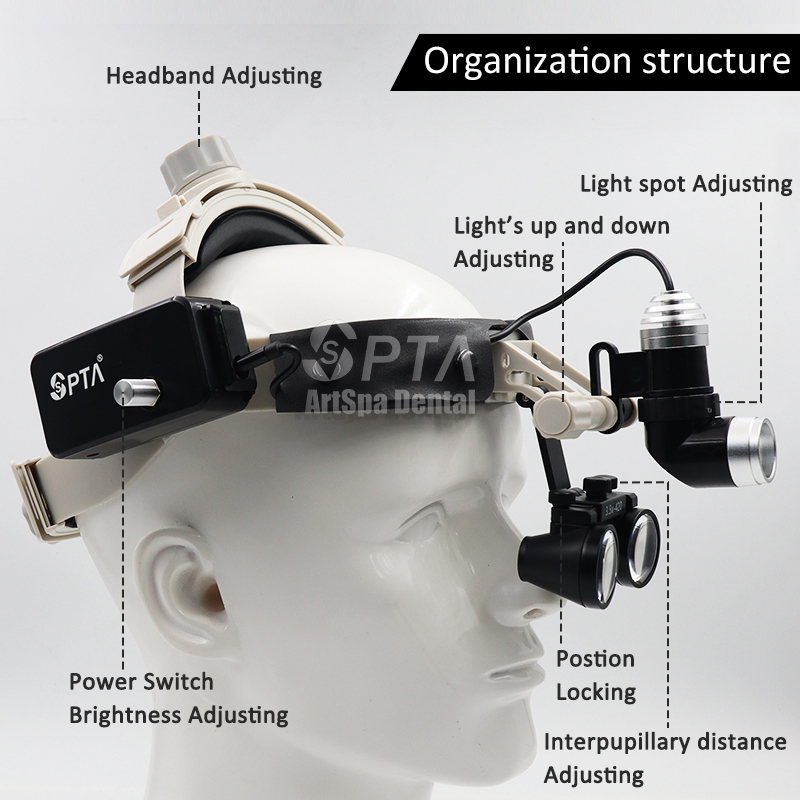 Upgraded Comfortable Type Dent - Magnifier With Light recension och pris