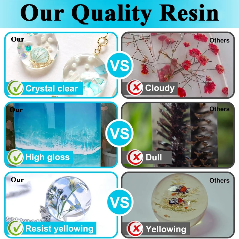 500ml/1000ml Epoxy Resin Kit C - Resin Kit Cast recension och pris