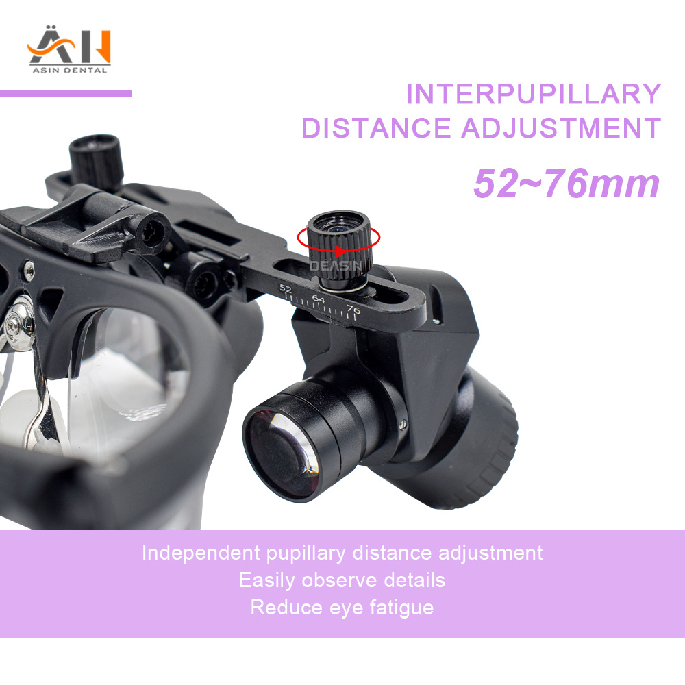 New Ergonomic Dental Loupes Ad - Magnifier With Light recension och pris