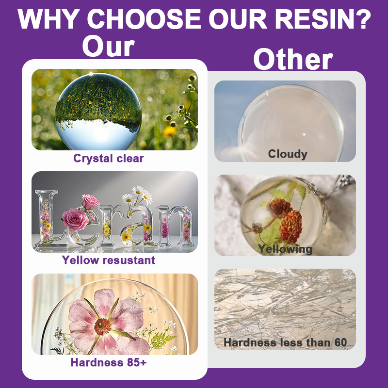 Epoxy Resin Kit, 500/1000ml Cr - Resin Kit Cast recension och pris